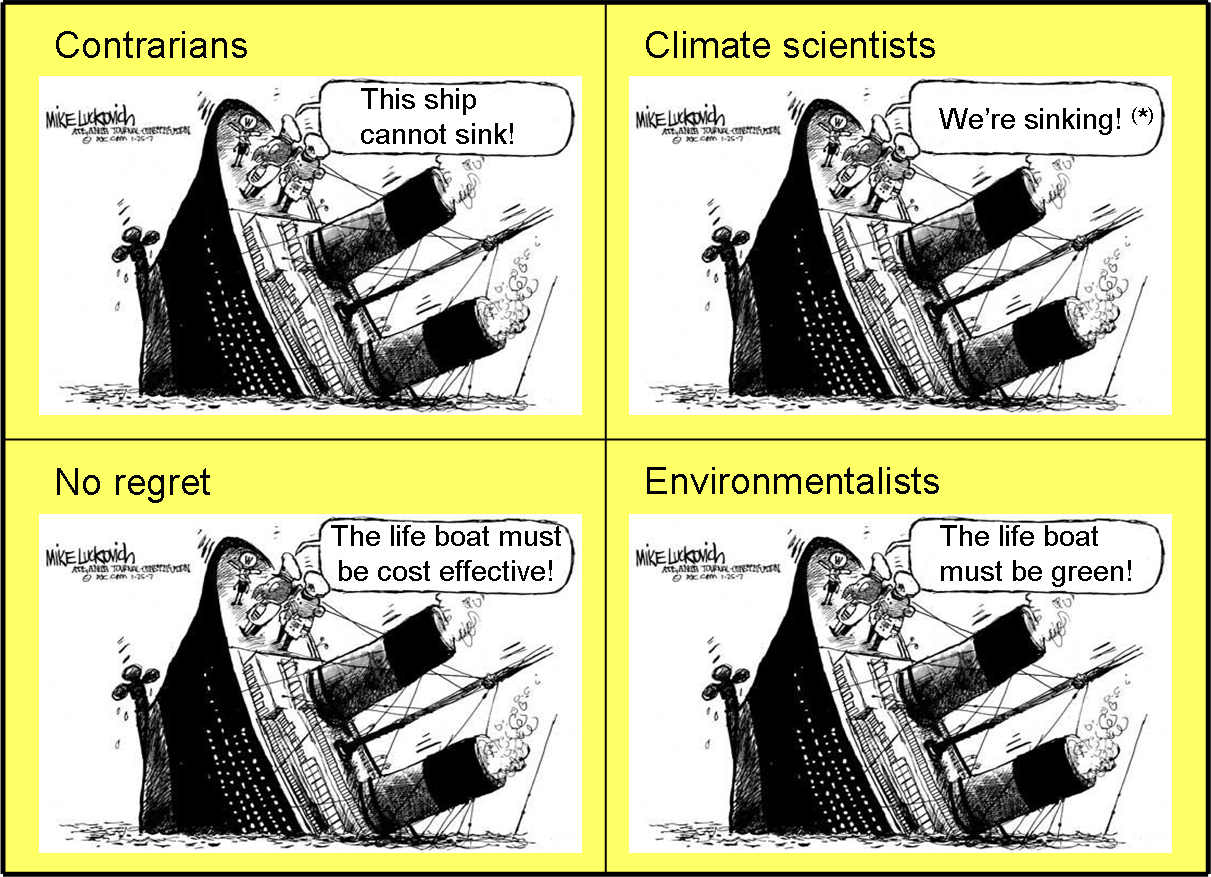 Different Approaches To The Climate Problem My View On