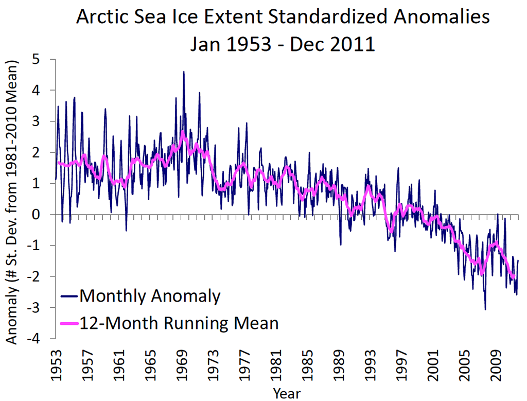 Meier Sea Ice Extent 1953-2011